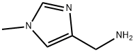 (1-Methyl-1H-imidazol-4-yl)methylamine price.