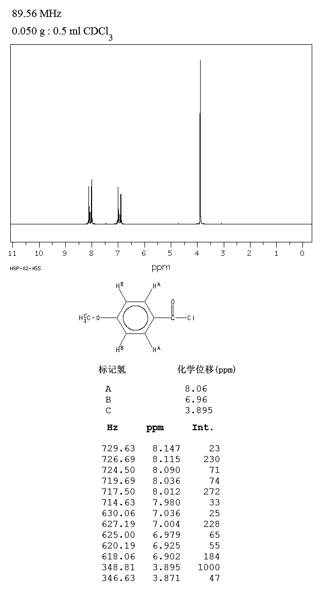 4-Methoxybenzoyl chloride(100-07-2) <sup>1</sup>H NMR