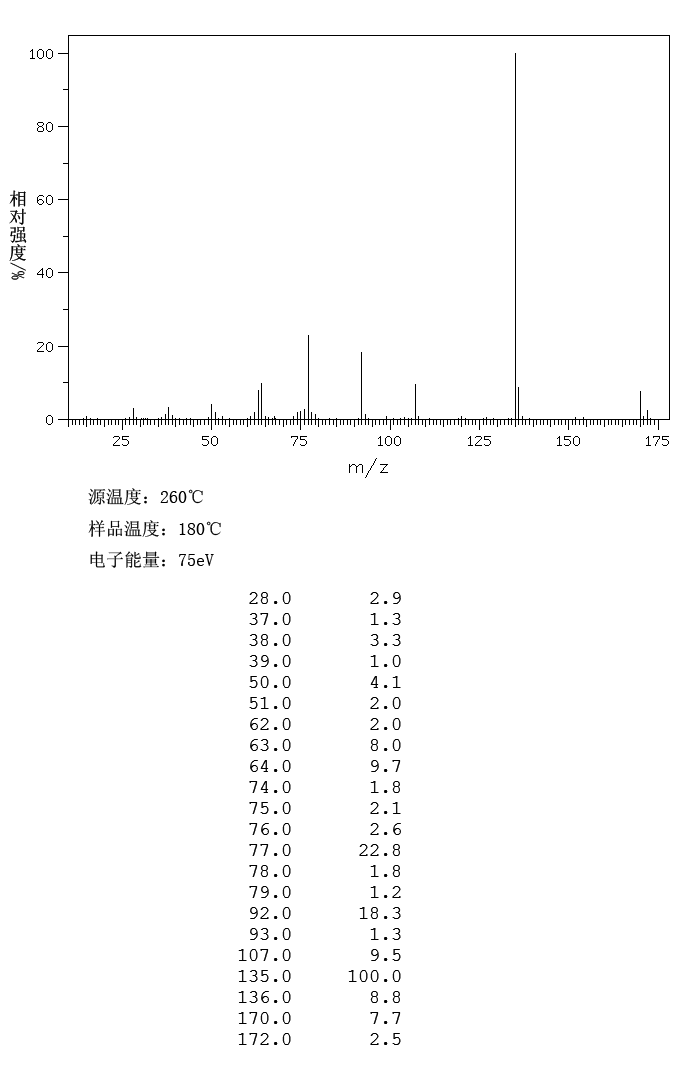 4-Methoxybenzoyl chloride(100-07-2) <sup>1</sup>H NMR