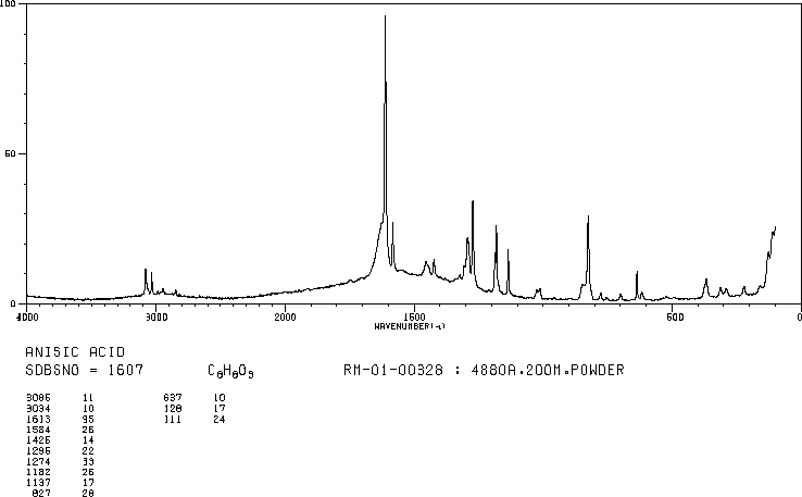 4-Methoxybenzoic acid(100-09-4) Raman
