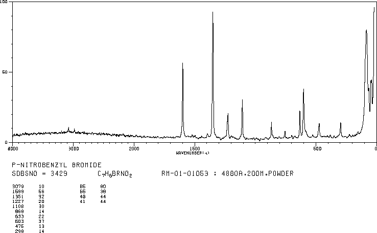 4-Nitrobenzyl bromide(100-11-8) IR1