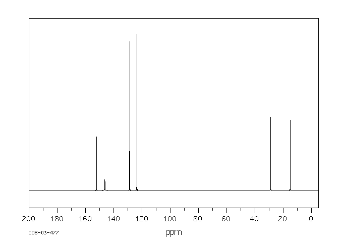 ETHYL 4-NITROBENZOATE(100-12-9) MS