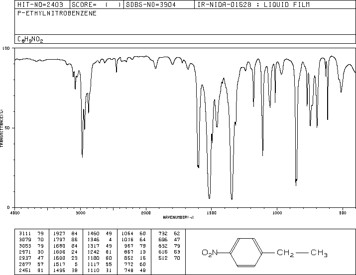 ETHYL 4-NITROBENZOATE(100-12-9) MS