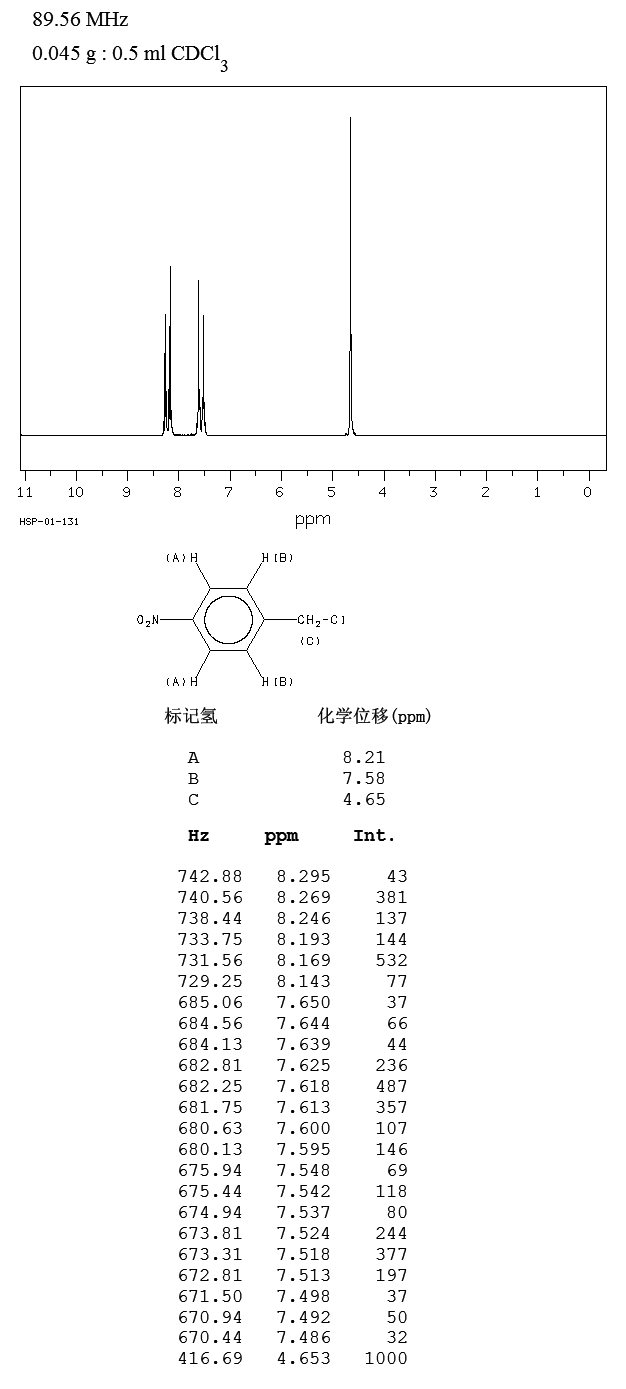 4-Nitrobenzyl chloride(100-14-1) IR1