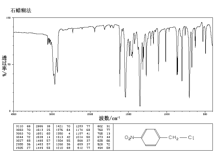 4-Nitrobenzyl chloride(100-14-1) IR1