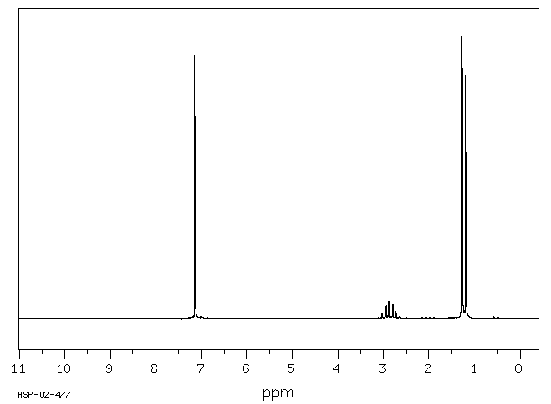1,4-DIISOPROPYLBENZENE(100-18-5) <sup>13</sup>C NMR