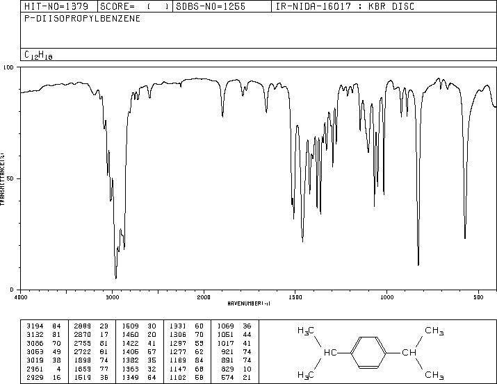 1,4-DIISOPROPYLBENZENE(100-18-5) <sup>13</sup>C NMR