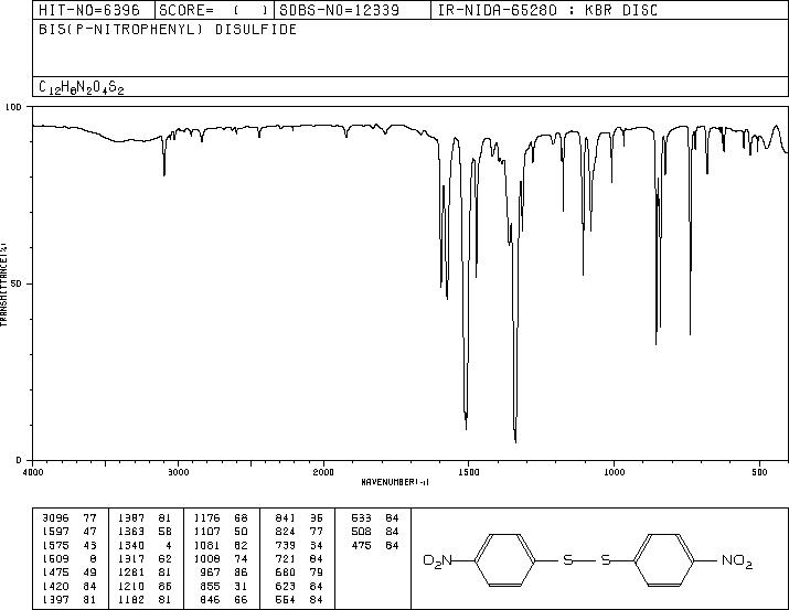 4,4'-Dinitrodiphenyl disulfide(100-32-3) IR1