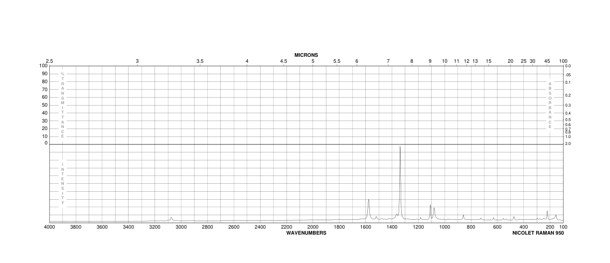 4,4'-Dinitrodiphenyl disulfide(100-32-3) IR1