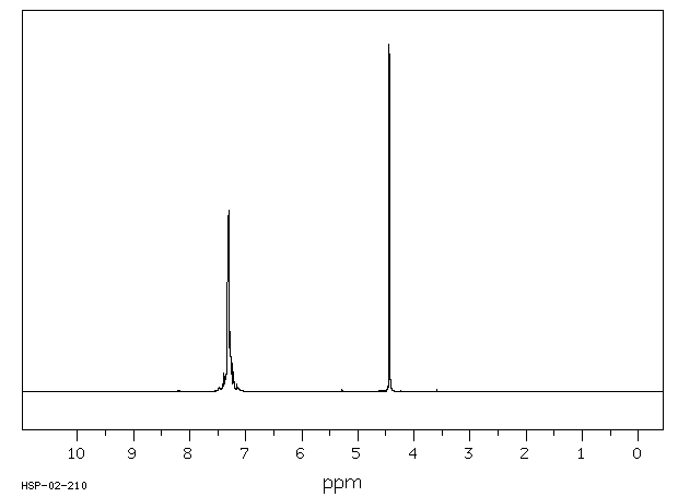 Benzyl bromide(100-39-0) <sup>13</sup>C NMR