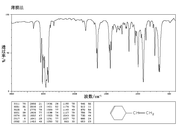 4-Vinyl-1-cyclohexene(100-40-3) MS