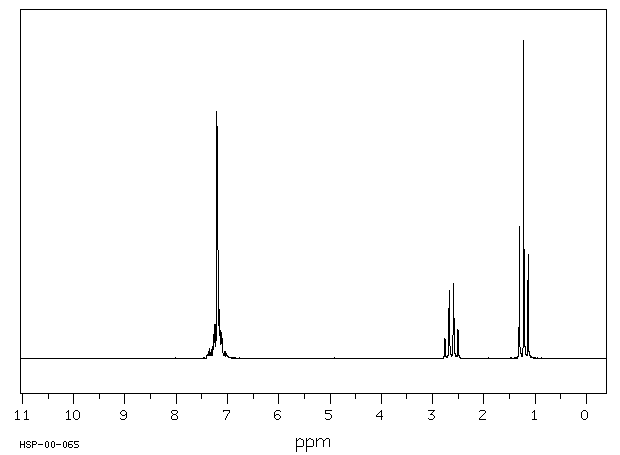 Ethylbenzene(100-41-4) MS