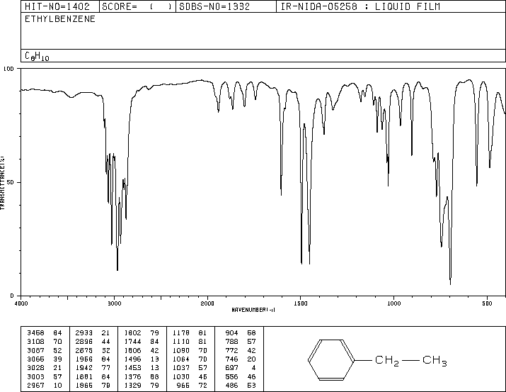Ethylbenzene(100-41-4) MS