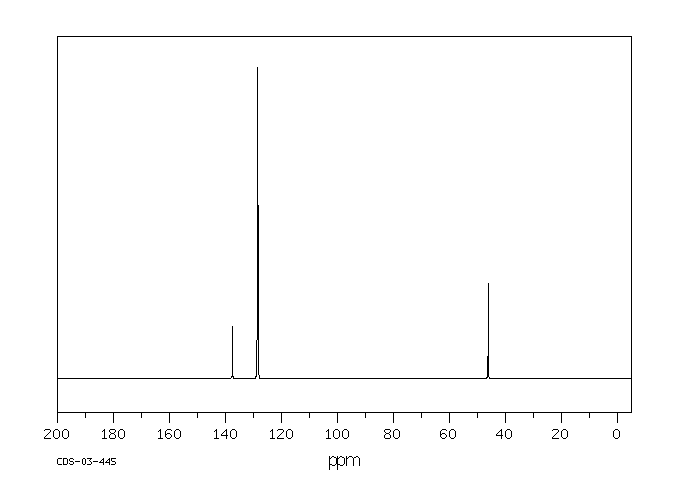 Benzyl chloride(100-44-7) MS
