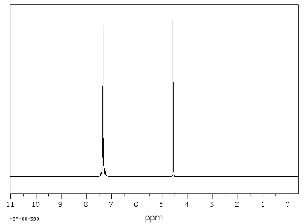 Benzyl chloride(100-44-7) MS