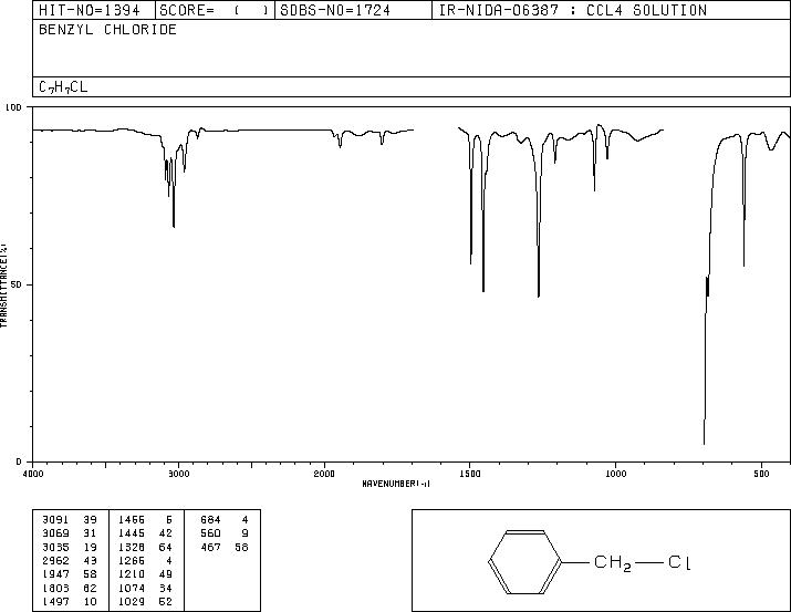 Benzyl chloride(100-44-7) MS