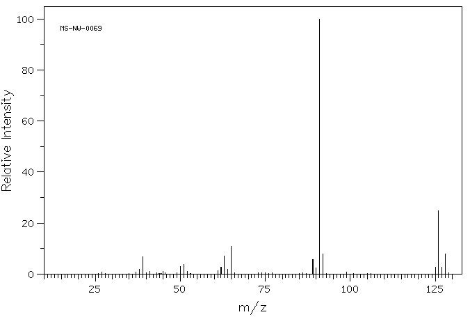Benzyl chloride(100-44-7) MS