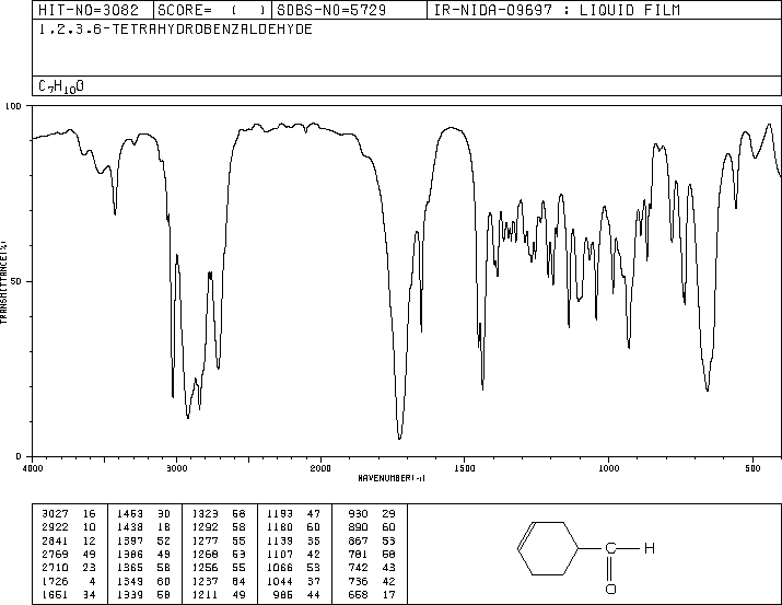 3-Cyclohexene-1-carboxaldehyde(100-50-5) IR1