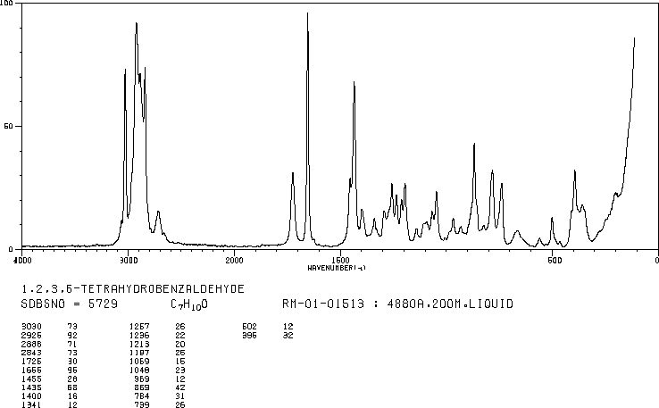 3-Cyclohexene-1-carboxaldehyde(100-50-5) IR1