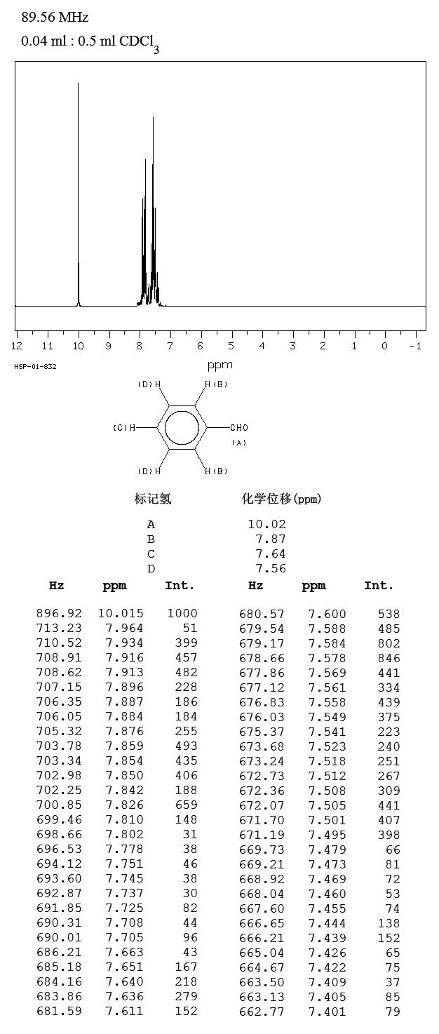 Benzaldehyde(100-52-7) <sup>13</sup>C NMR