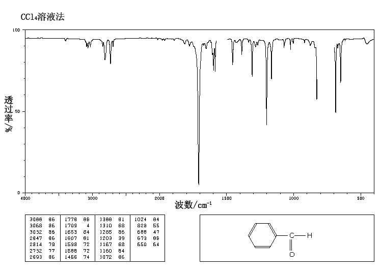 Benzaldehyde(100-52-7) <sup>13</sup>C NMR