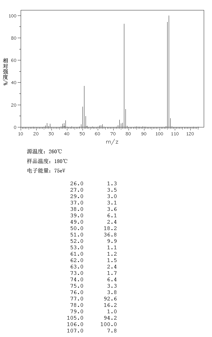 Benzaldehyde(100-52-7) <sup>13</sup>C NMR