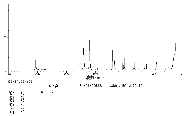 Benzaldehyde(100-52-7) <sup>13</sup>C NMR