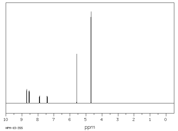 3-Pyridinemethanol(100-55-0) Raman