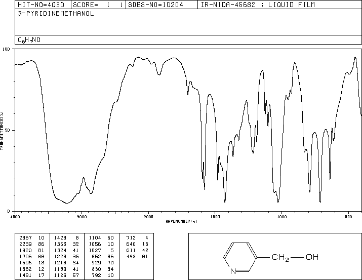 3-Pyridinemethanol(100-55-0) Raman