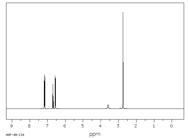 N-Methylaniline(100-61-8) Raman