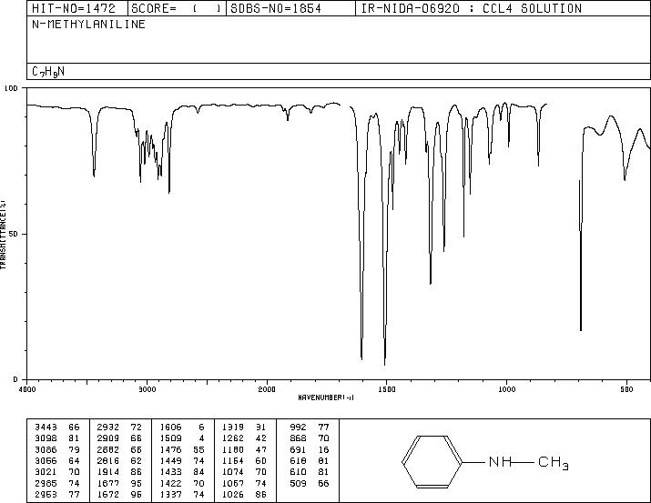 N-Methylaniline(100-61-8) Raman