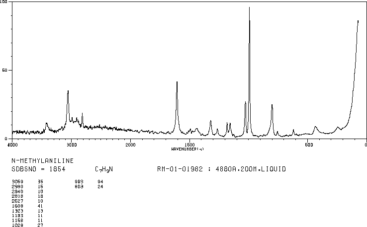 N-Methylaniline(100-61-8) Raman