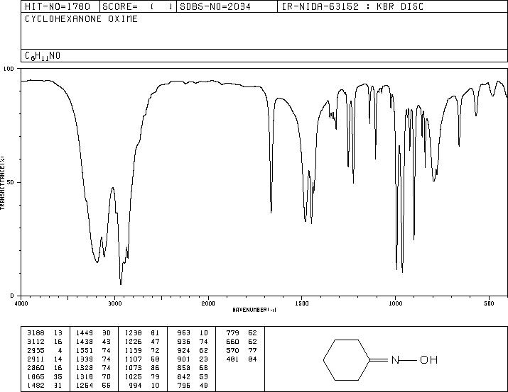 Cyclohexanone oxime(100-64-1) IR1