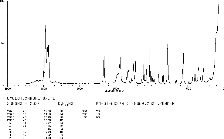 Cyclohexanone oxime(100-64-1) IR1