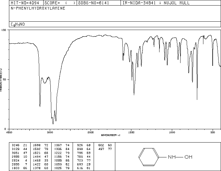 N-Phenylhydroxylamine(100-65-2) <sup>13</sup>C NMR