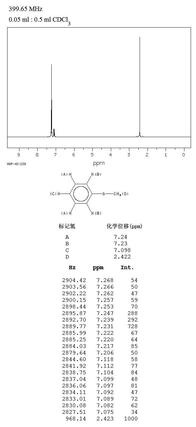 Thioanisole(100-68-5) <sup>13</sup>C NMR