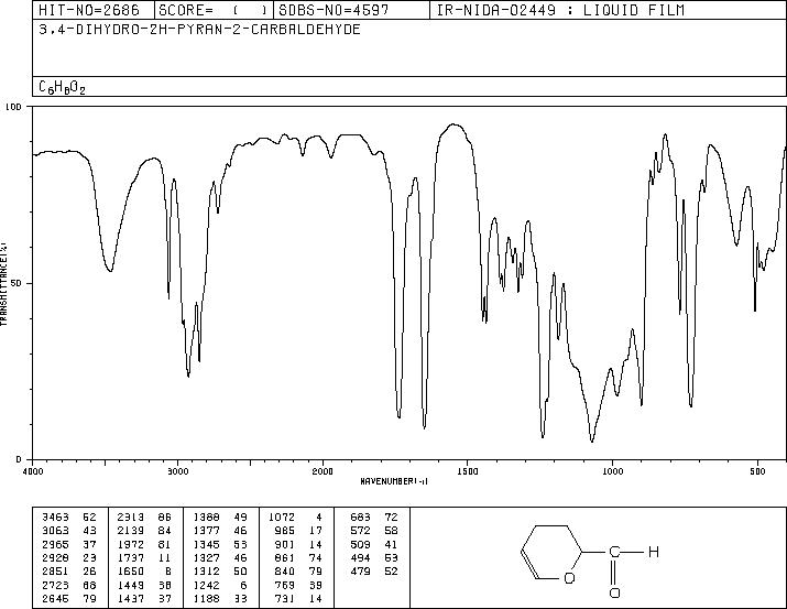 2-Formyl-3,4-dihydro-2H-pyran(100-73-2) <sup>13</sup>C NMR