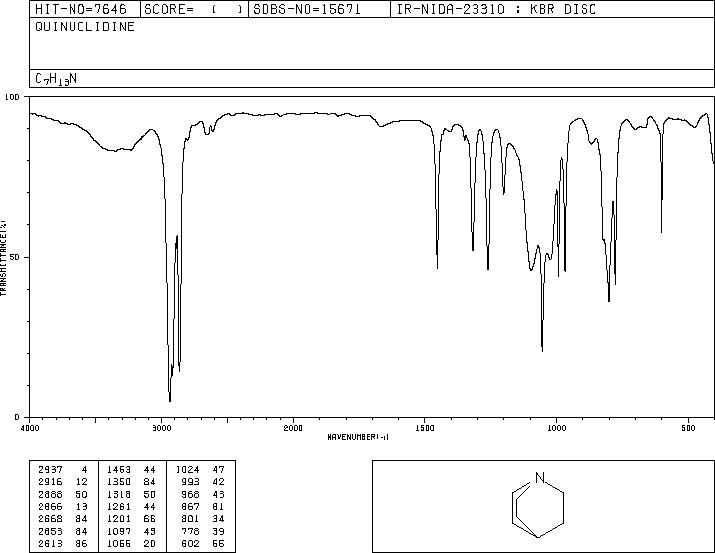 QUINUCLIDINE(100-76-5) IR1