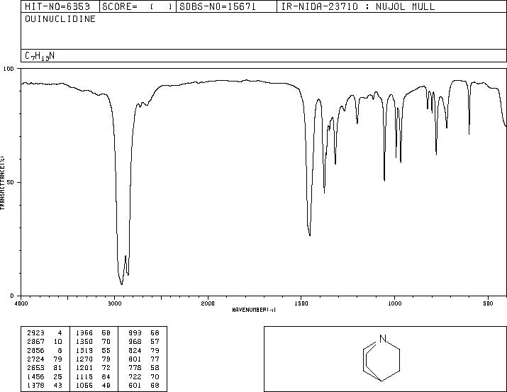 QUINUCLIDINE(100-76-5) IR1