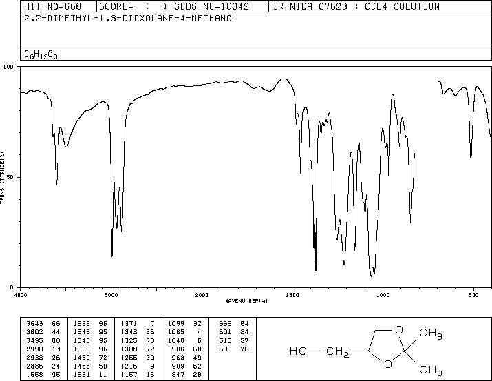 2,2-Dimethyl-1,3-dioxolane-4-methanol(100-79-8) IR1