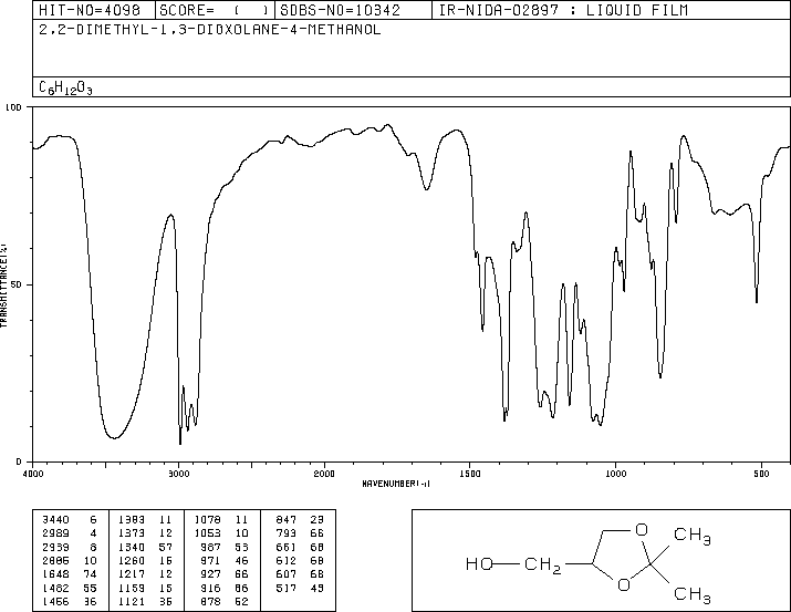 2,2-Dimethyl-1,3-dioxolane-4-methanol(100-79-8) IR1