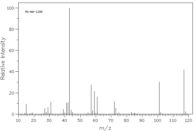 2,2-Dimethyl-1,3-dioxolane-4-methanol(100-79-8) IR1