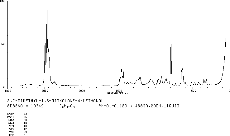 2,2-Dimethyl-1,3-dioxolane-4-methanol(100-79-8) IR1