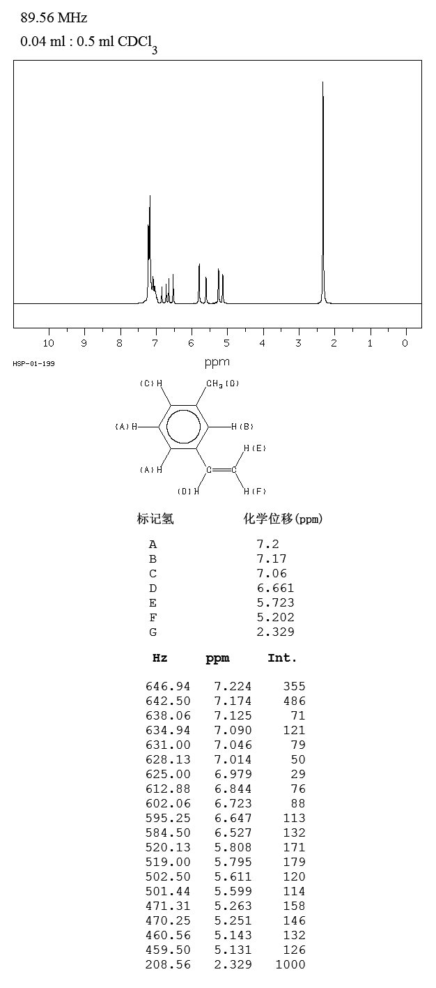 3-METHYLSTYRENE(100-80-1) Raman