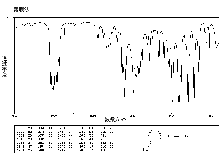 3-METHYLSTYRENE(100-80-1) Raman