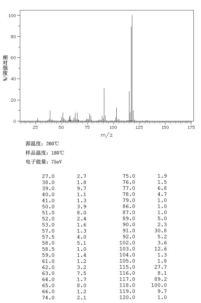 3-METHYLSTYRENE(100-80-1) Raman