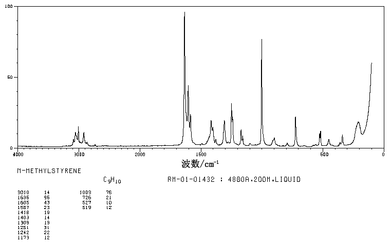 3-METHYLSTYRENE(100-80-1) Raman
