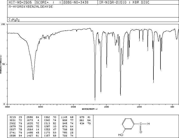 3-Hydroxybenzaldehyde(100-83-4) MS