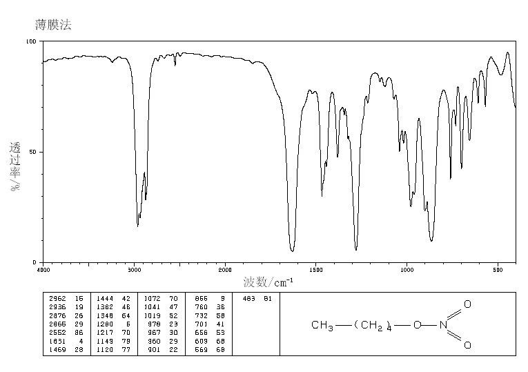 N-AMYL NITRATE(1002-16-0) IR1