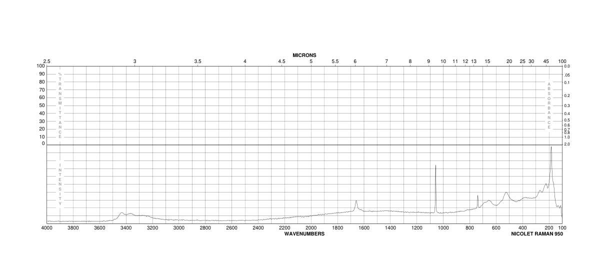 Strontium chloride hexahydrate(10025-70-4) Raman